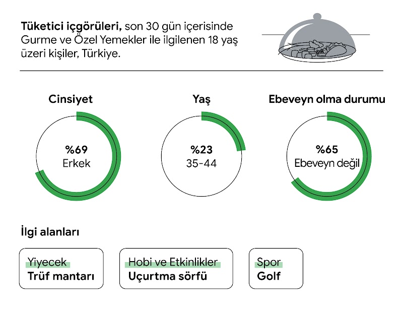Tazedirekt büyümek için “taze” tüketici içgörülerini nasıl kullandı?-1