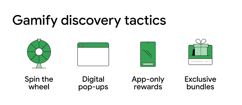 “Gamify discovery tactics”. Below, from left to right, copy with an accompanying icon: “Spin the wheel”, with a wheel icon; “Digital pop-ups”, with a website icon; “App-only rewards” with a phone icon; and “Exclusive bundles” with a gift icon.