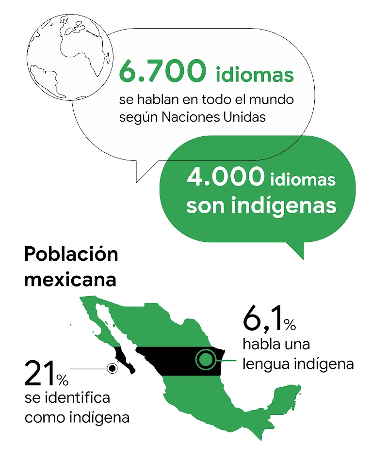 ¿Quieres incluir en tus campañas a las comunidades indígenas? Comienza por su lenguaje-1