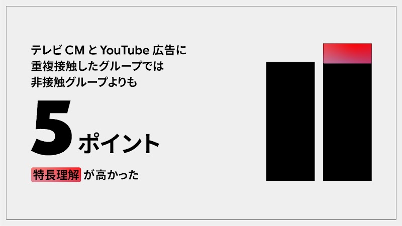 重複接触に関する調査