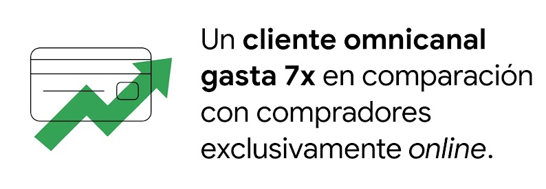 El ícono de una tarjeta de crédito con una flecha ascendente en verde, por arriba. A la derecha, la leyenda: Un cliente omnicanal gasta 7x en comparación con compradores exclusivamente online.