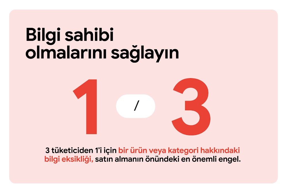 Tüketicilerin bilgi sahibi olmasını sağlayın. 3 tüketiciden 1'i için bir ürün veya kategori hakkındaki bilgi eksikliği, satın almanın önündeki en önemli engel. Çerçevenin ortasında daha büyük biçimde görünen kırmızı 1 ve 3 rakamları.