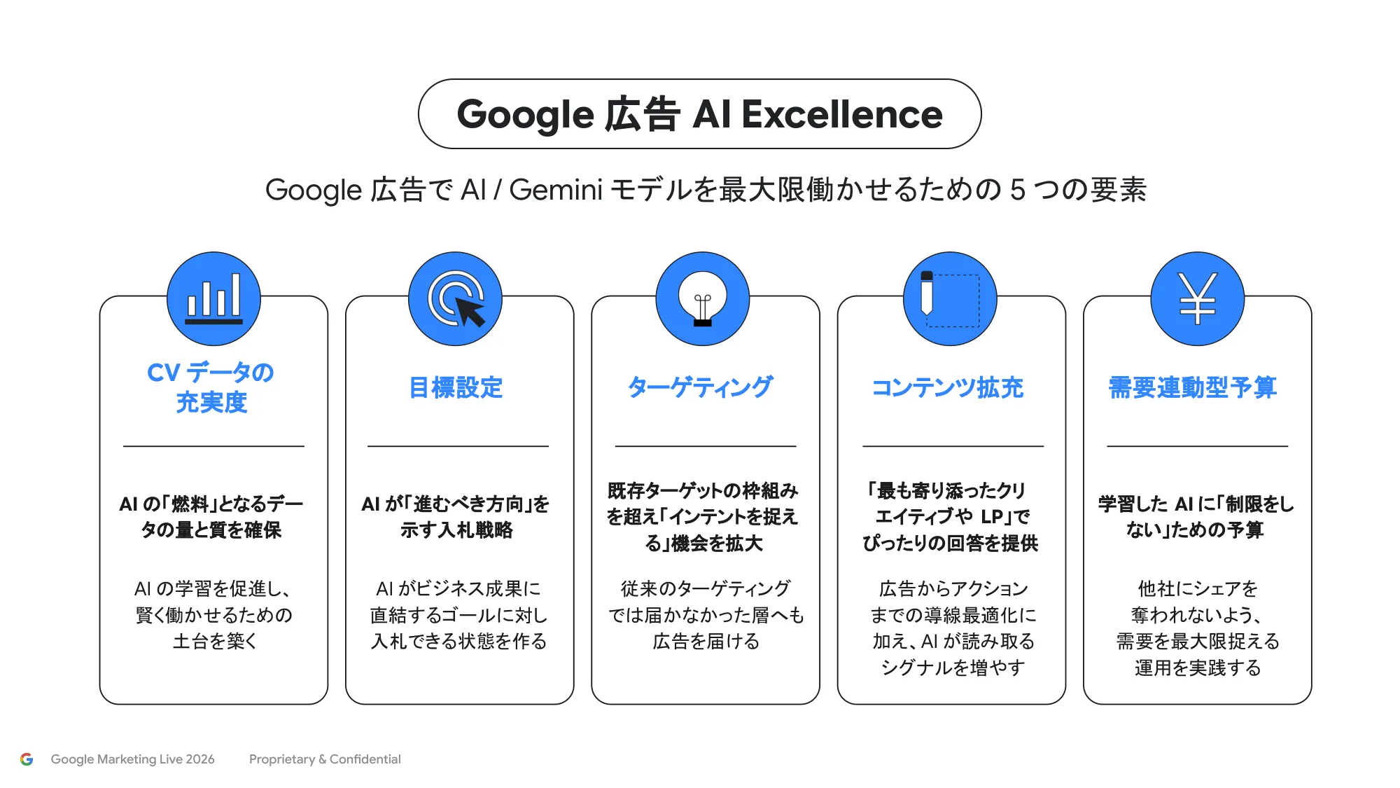Google 広告 AI Exellence
