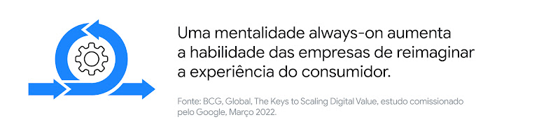 3 qualidades que líderes digitais têm em comum