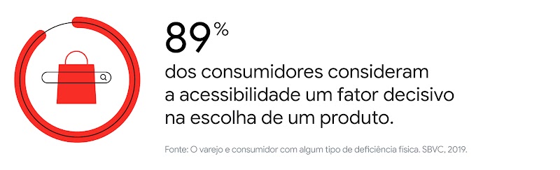 Entenda como PCDs buscam produtos e serviços específicos num mercado que ainda insiste no capacitismo-4