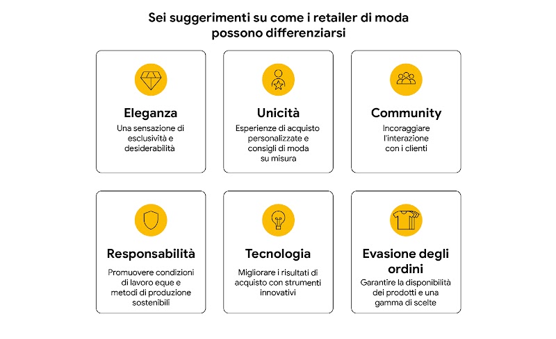 L'immagine mostra sei suggerimenti su come i retailer di moda possono differenziarsi: eleganza, unicità, community, responsabilità, tecnologia ed evasione degli ordini.