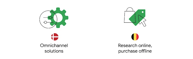 On the left, switches and a green gear icon. Below, the Danish flag and text: “Omnichannel solutions”. On the right, a shopping bag, a cursor and a green tag icon. Below, the Belgian flag and text: “Research online, purchase offline”.