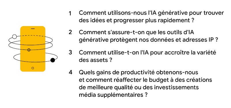 TwG_US_2519_AI_for_marketing_Inlines_FR_4v2