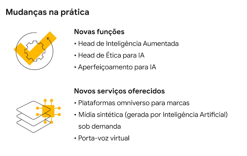 Mudanças na prática. Novas funções: Head de Inteligência Aumentada e de Ética para IA Aperfeiçoamento para IA. Novos serviços oferecidos Plataformas omniverso para marcas Mídia sintética (gerada por IA) sob demanda Porta-voz virtual