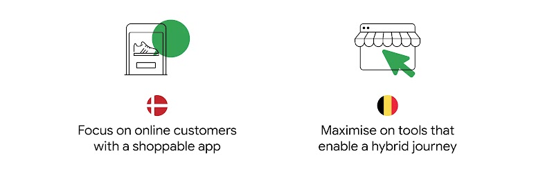 On the left, a mobile device icon. Below, the Danish flag and text: “Focus on online customers with a shoppable app”. On the right, a store and cursor icon. Below, the Belgian flag and text: “Maximise on tools that enable a hybrid journey”.