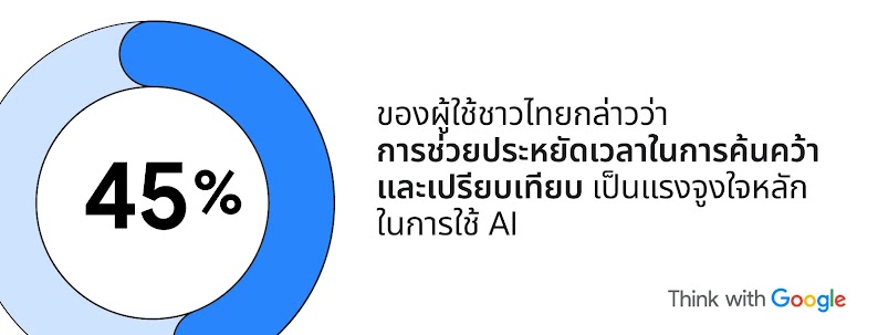 [TwG-TH]-#17031---e-Conomy-SEA-2025--Primed-for-the-next-wave-of-AI-enabled-growth-_-Design_002