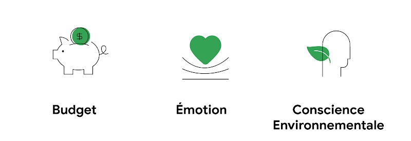 L’invitation au voyage : comment les marques peuvent aider à fixer un cap dans cette période d’incertitude - Inline