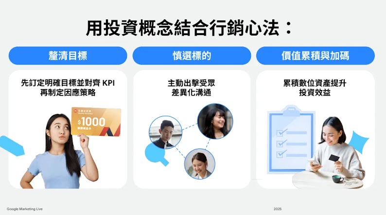 用投資概念結合AI行銷：設定KPI、精準觸達目標受眾、價值優化提升客戶名單與ROI