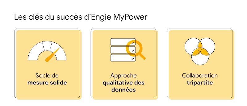 TwG FR #5099 - Génération de leads - le new deal - Inline_4