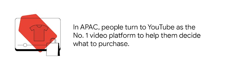 一個代表Youtube視頻的圖標，上面播放著和衣服有關的視頻，視頻旁邊是一個購物袋。右邊的文字顯示，亞太地區的消費者會使用首屈一指的影片平台 YouTube 尋找相關資訊，幫助自己做出最正確的購買決策。
