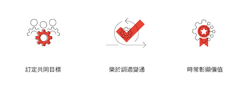 三個廣告代理商推動品牌數位轉型的策略與行銷方法：訂定共同目標、樂於調適變通、時常彰顯轉型價值。