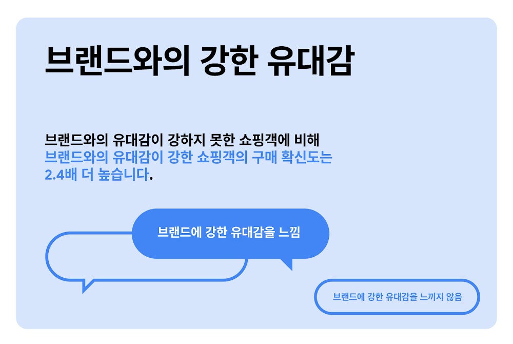 브랜드와의 강한 유대감