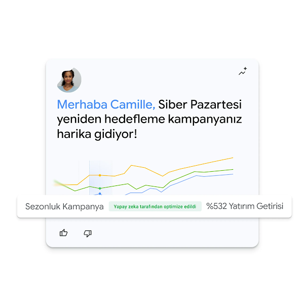 Camille adlı kullanıcıyı selamlayan, bir Cyber Monday kampanyası için yükselen bir çizgi grafiği gösteren ve yapay zeka tarafından optimize edilmiş %532 ROI'yi vurgulayan bir kullanıcı arayüzü kontrol paneli kartı.