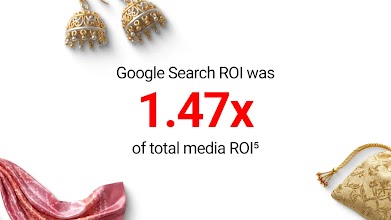 Graphic stating 'Google Search ROI was 1.47x of total media ROI'