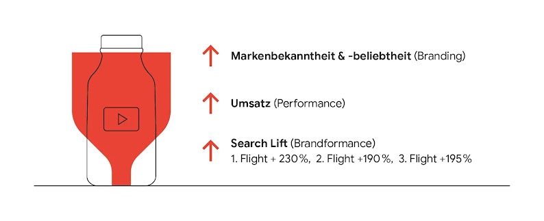 220812_TwG_yfood_Grafik2