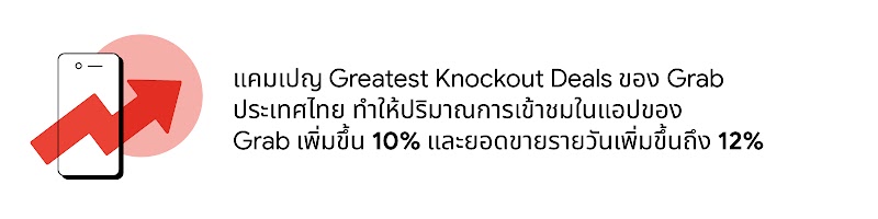 แคมเปญ Greatest Knockout Deals ของ Grab ประเทศไทย ทำให้ปริมาณการเข้าชมในแอปของ Grab เพิ่มขึ้น 10% และยอดขายรายวันเพิ่มขึ้นถึง 12%