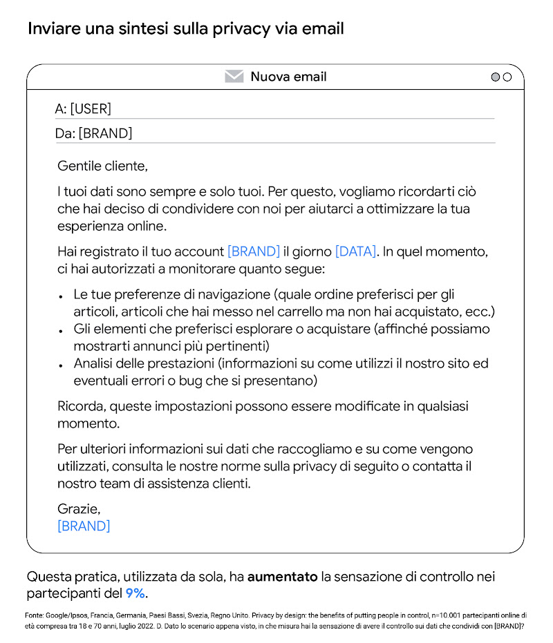 Un esempio di email di riepilogo sulla privacy. Quando è stata adottata da sola, questa prassi ha aumentato del 9% la sensazione di controllo nei partecipanti.