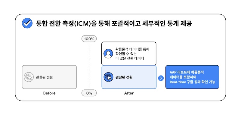 ICM overview