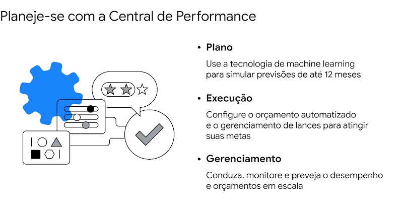 Conheça nossos novos facilitadores. À esquerda, uma mulher administra barras. À direita, ícones de busca, funil, diálogos e configurações.