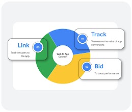 Interfaz de Google Ads en la que se muestra a un usuario seleccionando el objetivo "Clics" al crear una campaña.