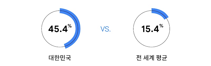 아시아 태평양 지역에서 펼쳐질 게임의 미래-2