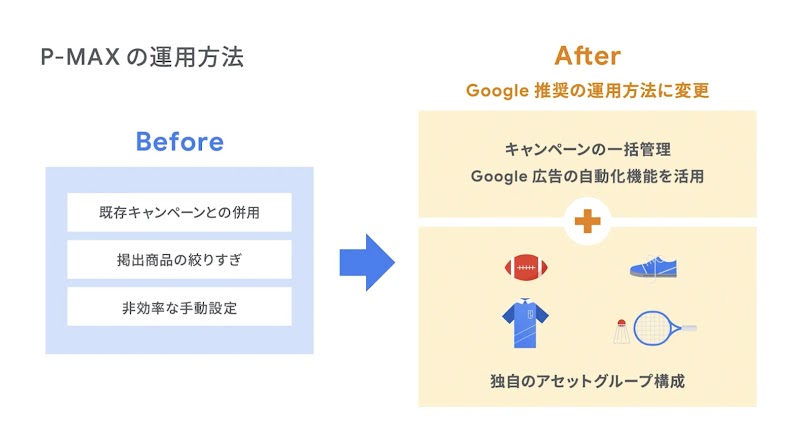 試行錯誤を重ねた P-MAX の運用方法