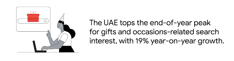 Stat reads: “The UAE tops the end-of-year peak for gifts and occasions-related search interest, with 19% year-on-year growth”. On the right, a woman with a birthday cap and a laptop, pointing to an illustration of a search bar with a red gift overlaying.
