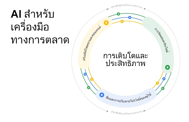 TwG_US_2519_AI_for_marketing_Inlines_ TH