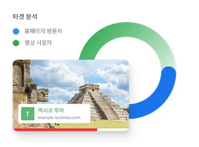 홈페이지 방문자와 영상 시청자로 나눈 타겟 분석 도넛 차트와 멕시코 투어 영상 광고 예시