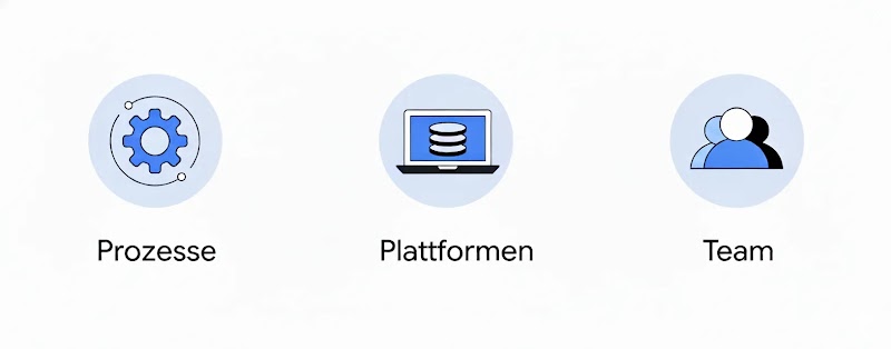 Die drei Kernfaktoren für erfolgreiche Agentic AI sind abgebildet.