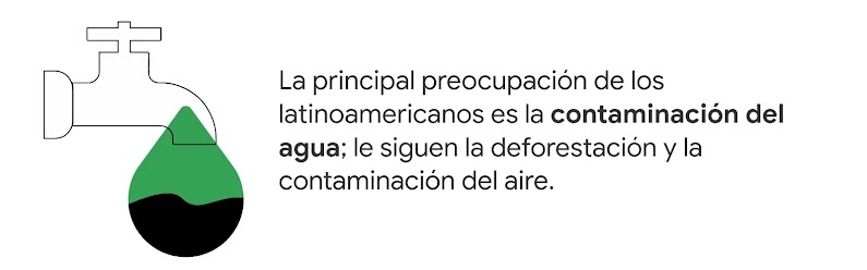 una canilla con una gota de agua, mitad verde, mitad negra junto al dato: La principal preocupación de los latinoamericanos es la contaminación del agua; le siguen la deforestación y la contaminación del aire.