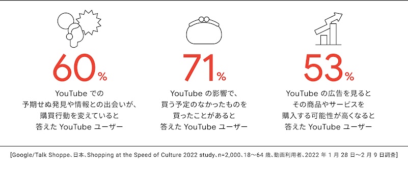 350_YTWA_BestSalesLift_07_1600_220601_ver5