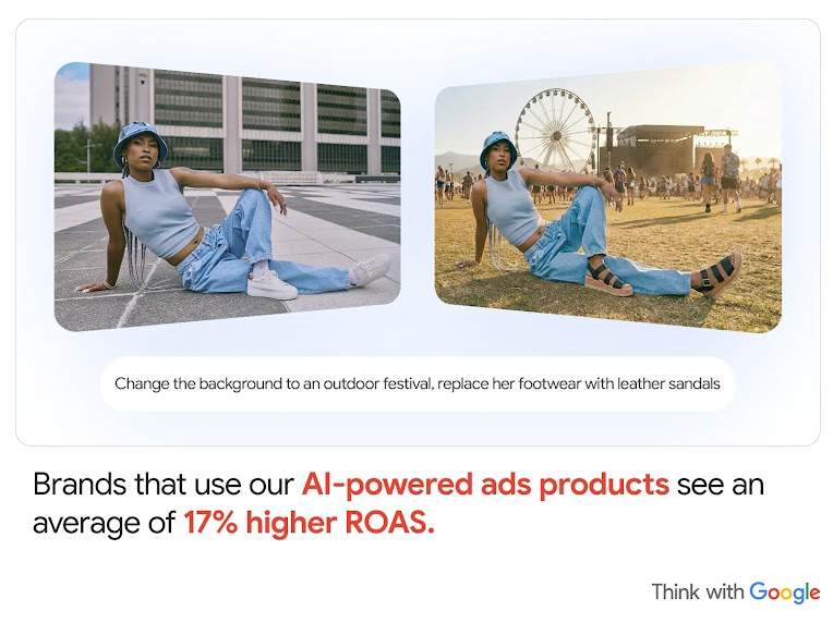 Brands that use our AI-powered ads products see an average of 17% higher ROAS. Two photos show a woman in streetwear. The original shows her on a street wearing sneakers; the AI-edited version shows her wearing sandals at music festival.