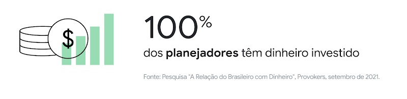 Como é a relação do brasileiro com dinheiro? Nova pesquisa traz dados, insights e perfis de comportamento
