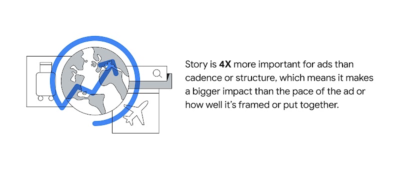 Out with the old, in with the new: 3 reasons MENA travel marketers should say goodbye to the postcard ad - Inline 02