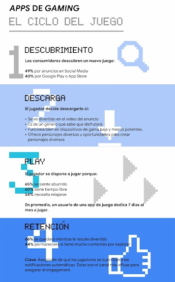 Descubre por qué una app de videojuego se convierte en favorita-1