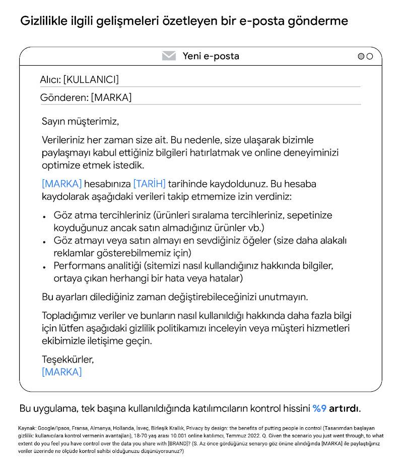 Gizlilikle ilgili gelişmeleri özetleyen e-posta örneği. Bu uygulama, tek başına kullanıldığında katılımcıların kontrol hissini %9 artırdı.