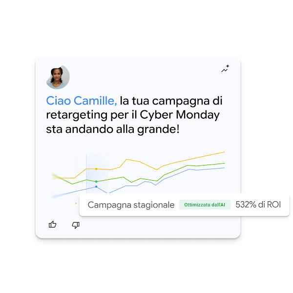Una scheda della dashboard dell'interfaccia utente che saluta un utente di nome Camille, che mostra un grafico a linee con tendenza al rialzo per una campagna Cyber Monday e che evidenzia un ROI del 532% ottimizzato dall'IA.