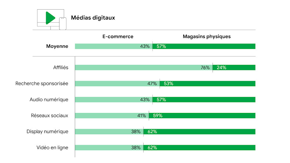 3-Digital_marketing_FR_1_Z696Ni1.original