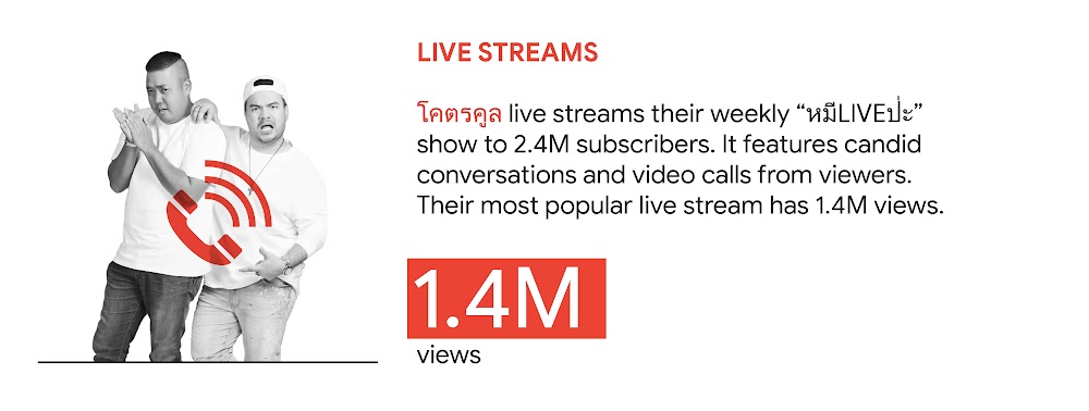 YouTube trend 2: Live streams. In Thailand, โคตรคูล live streams their weekly “หมีLIVEปะ” show to 2.4M subscribers. It features candid conversations and video calls from viewers. Their most popular live stream has 1.4M views.