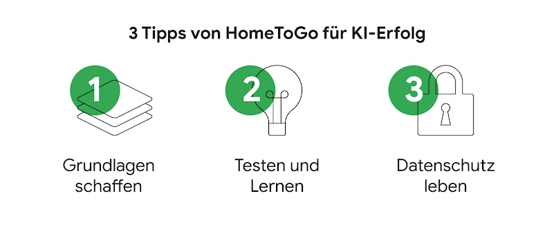 Auf diesem Bild sieht man 3 Grafiken, die die 3 Tipps von HomeToGo für KI-Erfolg illustrieren. 1. Platten für Grundlagen schaffen, 2. eine Glühbirne für das Testen und Lernen und 3. ein Schloss für Datenschutz leben.