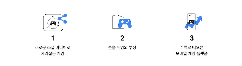 아시아 태평양 지역에서 펼쳐질 게임의 미래-0