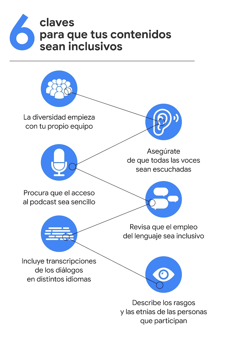 6 íconos dan claves para que tus contenidos sean inclusivos: la diversidad empieza con tu propio equipo, asegúrate de que todas las voces sean escuchadas y procura que el acceso al podcast sea sencillo, entre otros.