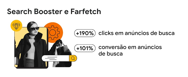 Search Booster e Farfetch: + 190% clicks em anúncios de busca; + 101% conversão em anúncios de busca.