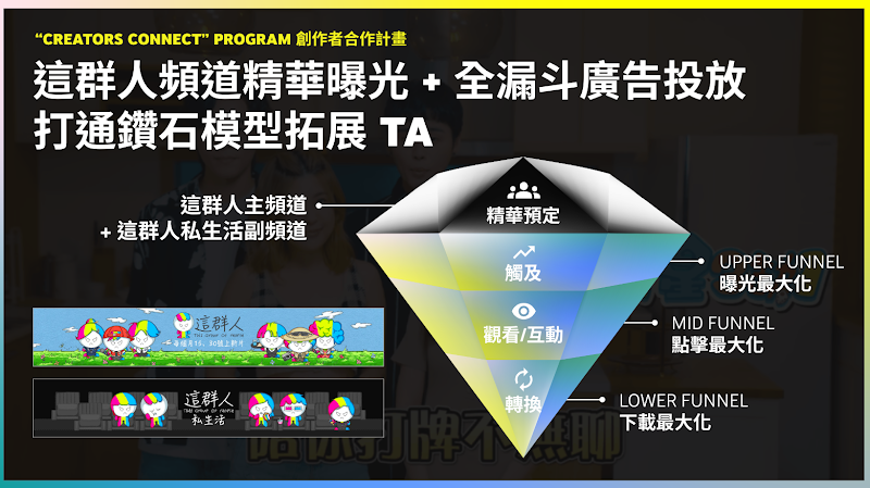 YouTube Brandcast_TW_case study_dimon model